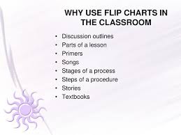 Ppt A Flip Chart Powerpoint Presentation Free Download