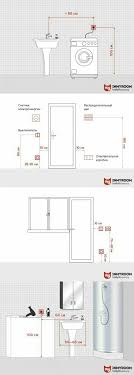 Rozetki Vysota Design Rules How To Plan Room Layout
