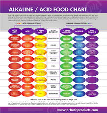 Prototypal Low Acid Diet Plan Dr Sebi Alkaline Food Low