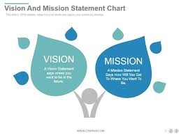Vision And Mission Business Plan Powerpoint Presentation