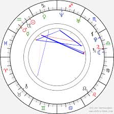 Charlie Bewley Birth Chart Horoscope Date Of Birth Astro