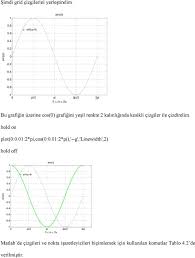 Ders 5 Matlab Ile Grafik Uygulamalari Pdf Free Download