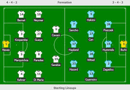 Keylor navas (áo số 1), sergio rico (áo số 16), alexandre letellier (áo số 30), gianluigi donnarumma (áo số 50) và denis franchi (chưa có số áo). Cáº£m Há»©ng Neymar Giup Psg Táº¡o BÆ°á»›c Ngoáº·t Lá»‹ch Sá»­ Bong Ä'a Tháº¿ Giá»›i Viá»‡t Giáº£i Tri