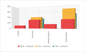 interactive jquery pivot chart control syncfusion