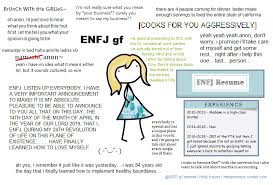 Pin On Mbti