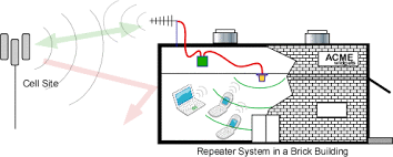 How To Improve Wireless Reception In A Brick House Or Building