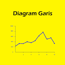 We did not find results for: Diagram Garis Materi Lengkap Dan Contoh Penyajian Nilai Mutlak