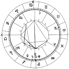 Complete 2018 World Horoscope Chart Astrological Forecast