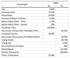 Check spelling or type a new query. Contoh Neraca Lajur Dan Laporan Keuangan Perusahaan Manufaktur Nusagates