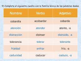 Familia Lexica De Mariposa