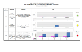 Dokumen akreditasi puskesmas dapatkan dokumen akreditasi puskesmas lengkap. Laporan Peningkatan Mutu Dan Keselamatan Pasien Pmkp Juli September 2019 Rsud Dr R Goeteng Taroenadibrata Purbalingga