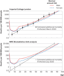 Cases and statistics by country and region. Use Of Normal Risk To Improve Understanding Of Dangers Of Covid 19 The Bmj