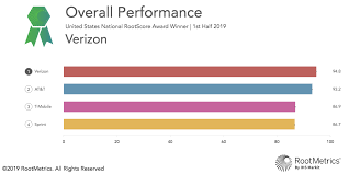 Verizon Uninterrupted Dividends For More Than 30 Years