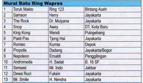 Maybe you would like to learn more about one of these? Nama Burung Murai Juara Kasmu Web