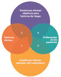 „ a1c (medición del nivel promedio de. Diabetes Mellitus En Ancianos Con Comorbilidades Articulos Intramed