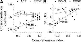 We did not find results for: Temporal Envelope Of Time Compressed Speech Represented In The Human Auditory Cortex Journal Of Neuroscience