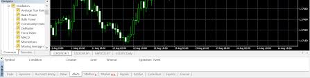 This part is very straightforward and it helpful if you are using forex signals and plan to then, a new window will open with the order options. What Is Metatrader 4 And How To Use It Atfx