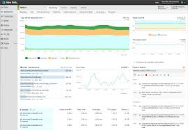 New Relic Vs Logicmonitor Comparison Chart Of Features Getapp