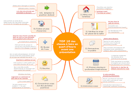 Nous Vous Proposons Un Top 10 Detaillant Les Choses A Faire Avant Une Presentation Orale Presentation Orale Apprendre L Anglais Comment Apprendre L Anglais