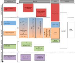 Ijerph Free Full Text Soundtracking The Public Space Outcomes Of The Musikiosk Soundscape Intervention Html