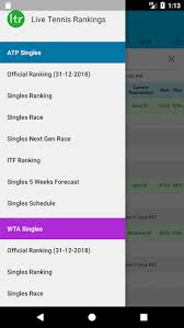 Follow atp rankings, all other tennis rankings/standings and more than 2000 tennis tournaments live on scoreboard.com! Live Tennis Rankings Ltr