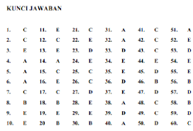Pin Di Contoh Soal