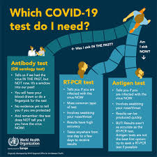 Who Europe On Twitter On A Quest For A Covid19 Test Before Seeking A Test It S Important To Know Exactly Which Type Of Test You Need Rt Pcr And Antigen Tests Tell