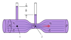 Venturi effect - Wikipedia