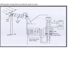 Maybe you would like to learn more about one of these? A Draw A Labelled Diagram To Show The Domestic Electric Wiring From An Electric Pole To A Room Give Brainly In