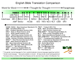 Njab Comparison Chart Of Bible Translations Showing Style
