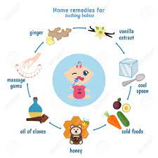 Baby Teething Home Remedies For Teething Babies Royalty Free Cliparts Vectors And Stock Illustration Image 54644967