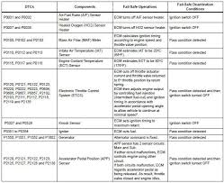 toyota rav4 service manual fail safe chart sfi system