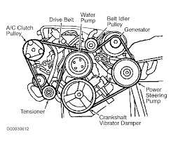 Find this pin and more on chevy by bryce hall. 2001 Lincoln Ls Serpentine Belt Routing And Timing Belt Diagrams