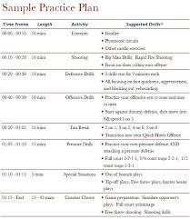 high school basketball practice plan template google