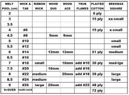Wood Wick Size Chart Best Picture Of Chart Anyimage Org