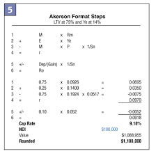A cap rate is calculated by dividing the net operating income (noi) of a property by the purchase price (for new purchases) or the value (for refinances). Cap Rate Calculations Ccim Institute