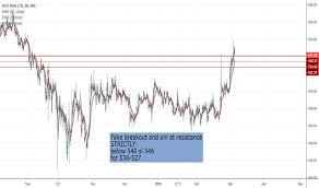 Just Dial Share Price Chart 2019