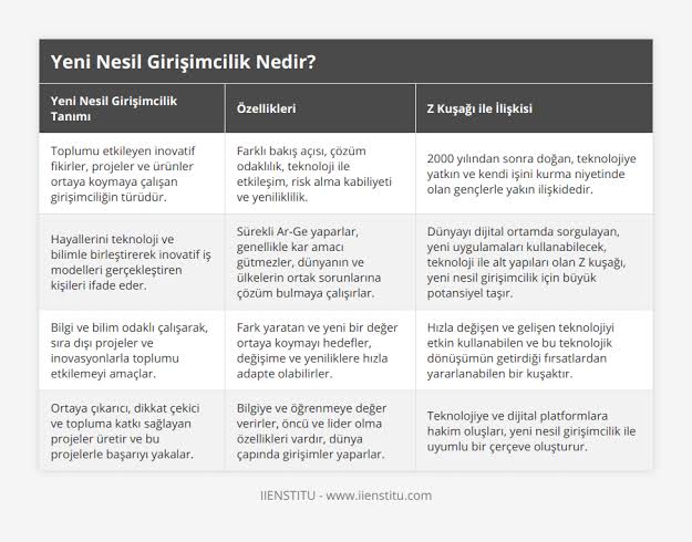 Değer Yaratmak Nedir? Girişimciler İçin Yeni Bir Bakış Açısı