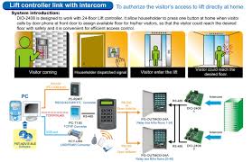 Tusindvis af nye billeder af høj kvalitet tilføjes hver dag. Elevator Access Control System Pongee Lift Access Control System Suppliers