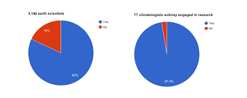 Climate Change In Ten Graphs Channel 4 News