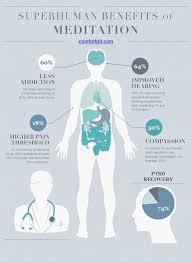 26 Scientifically Proven Superhuman Benefits Of Meditation