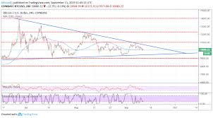 Bitcoin Price Analysis Btc Volatility Spikes Again Is It