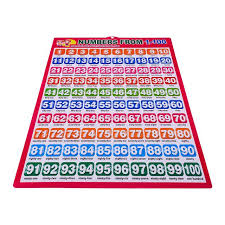 China Number Chart 1 100 For Kids For Wall Manufacturers