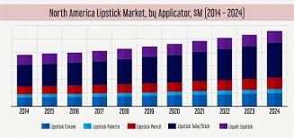 This statistic displays the results of a survey asking individuals about their sleeping habits in malaysia in 2018. Lipstick Market Size Share Industry Analysis Report 2024