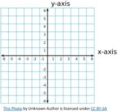 We set up a polar coordinate system as follows. What Are Coordinates Explained For Primary School Parents And Kids