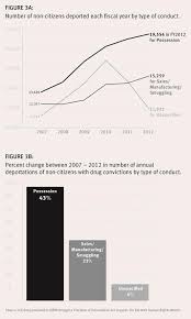 us families torn apart by deportations for drug offenses hrw