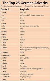 The Top 25 German Adverbs German Phrases German Language German Language Learning
