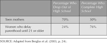 Image result for Contingency Table