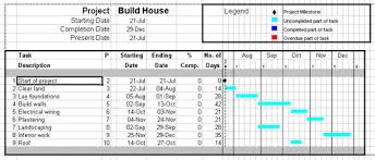 example 2 dependencies and critical path page 3