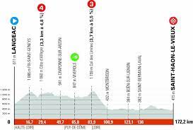 The final circuit favours an open race where sprinters and attackers can both dream of success. Criterium Du Dauphine Stage 3 Live Coverage Cyclingnews